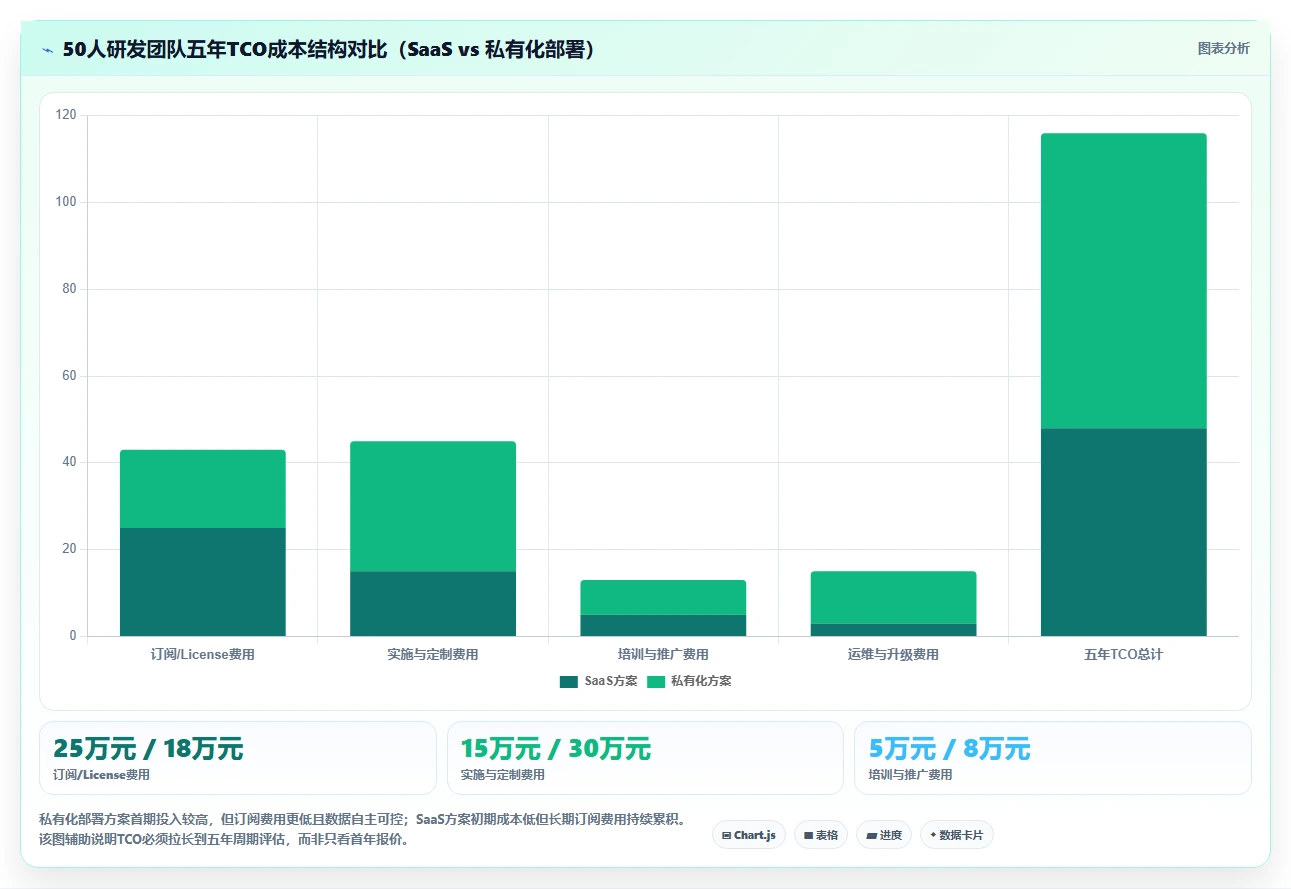 2026年企业项目管理软件选型指南:10款主流工具深度对比