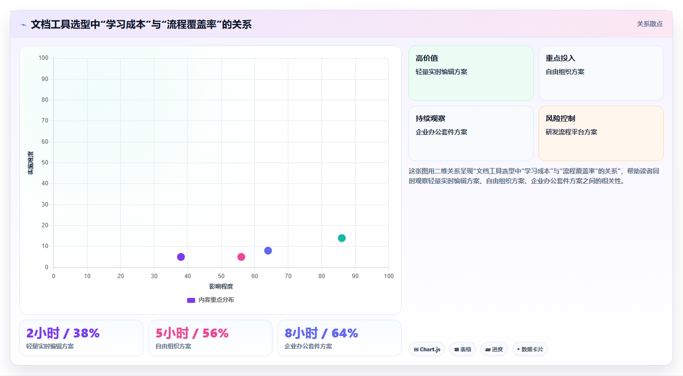 远程办公新选择：2026年热门国外文档软件工具盘点与实战应用