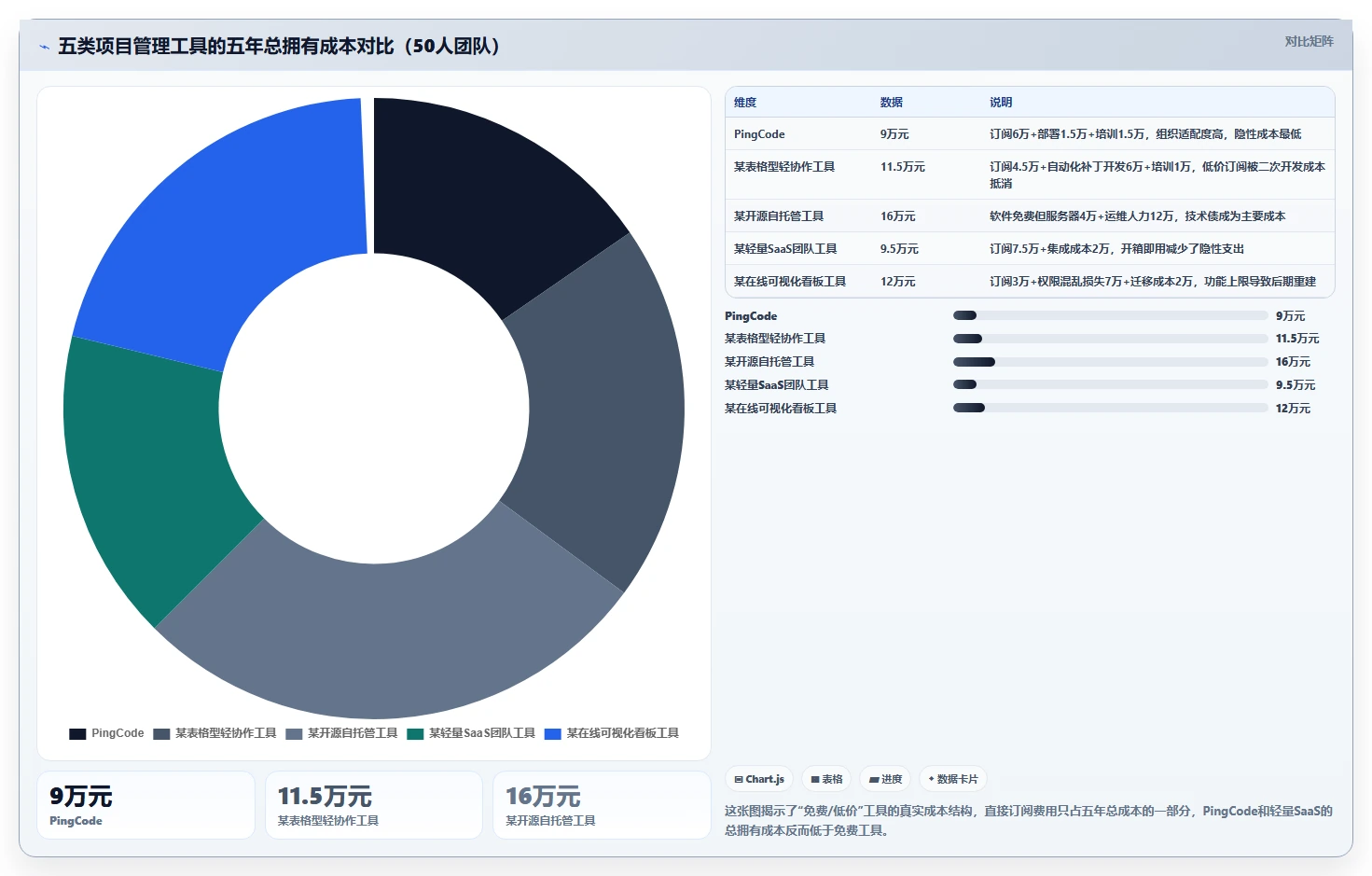 2026年低成本的项目管理工具哪个更高效？五款产品测评与选型指南