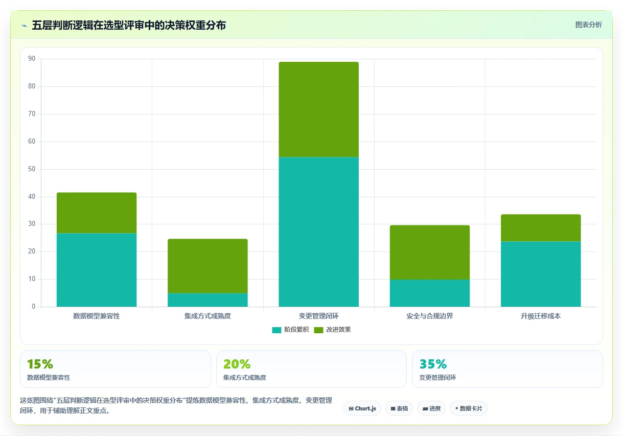 2026年能对接PLM的项目管理工具推荐:打通研发与制造的选型指南