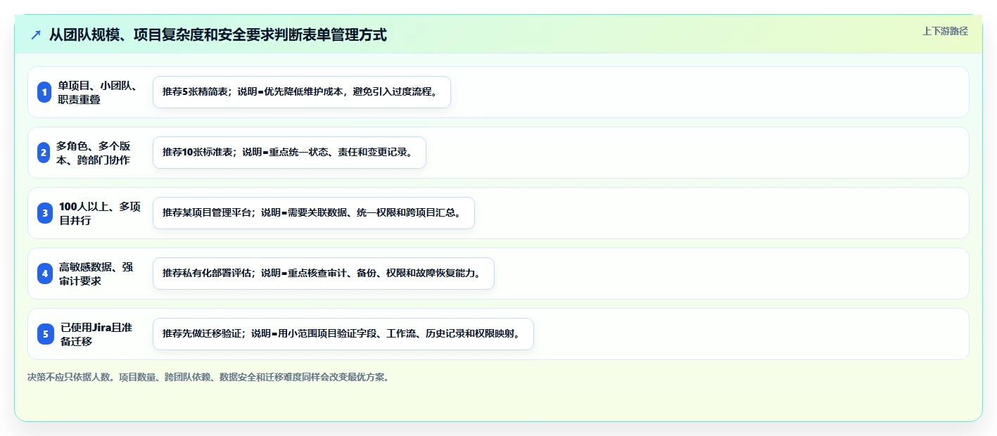 10大高效研发项目管理表单模板:让你的团队效率翻倍!