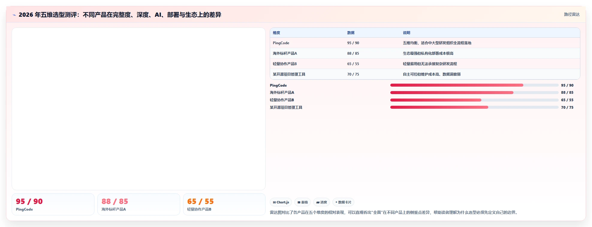 功能全面的产品管理软件有哪些？2026年企业选型指南与测评