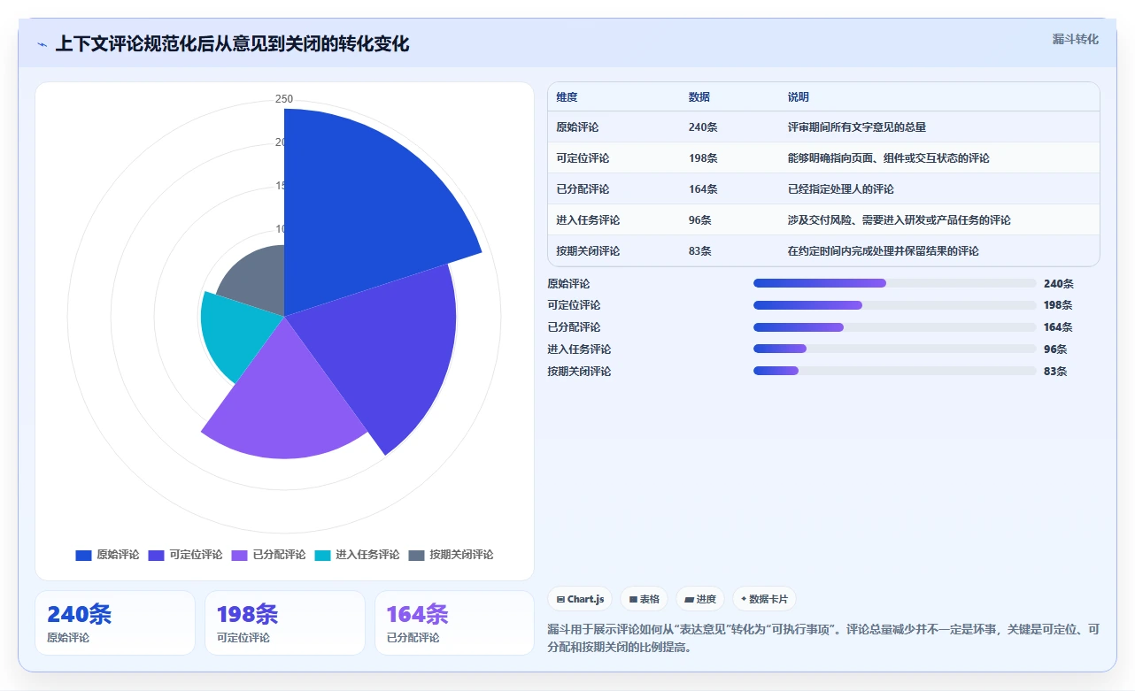 设计协作软件选型指南：2026年5大必备功能全面对比