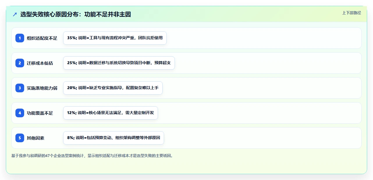 2026年企业级项目管理软件选型指南：11款主流工具深度评测