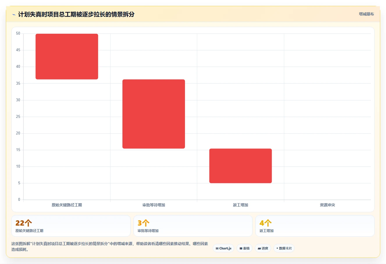 掌握项目进度计划甘特图制作:5步轻松打造高效项目管理