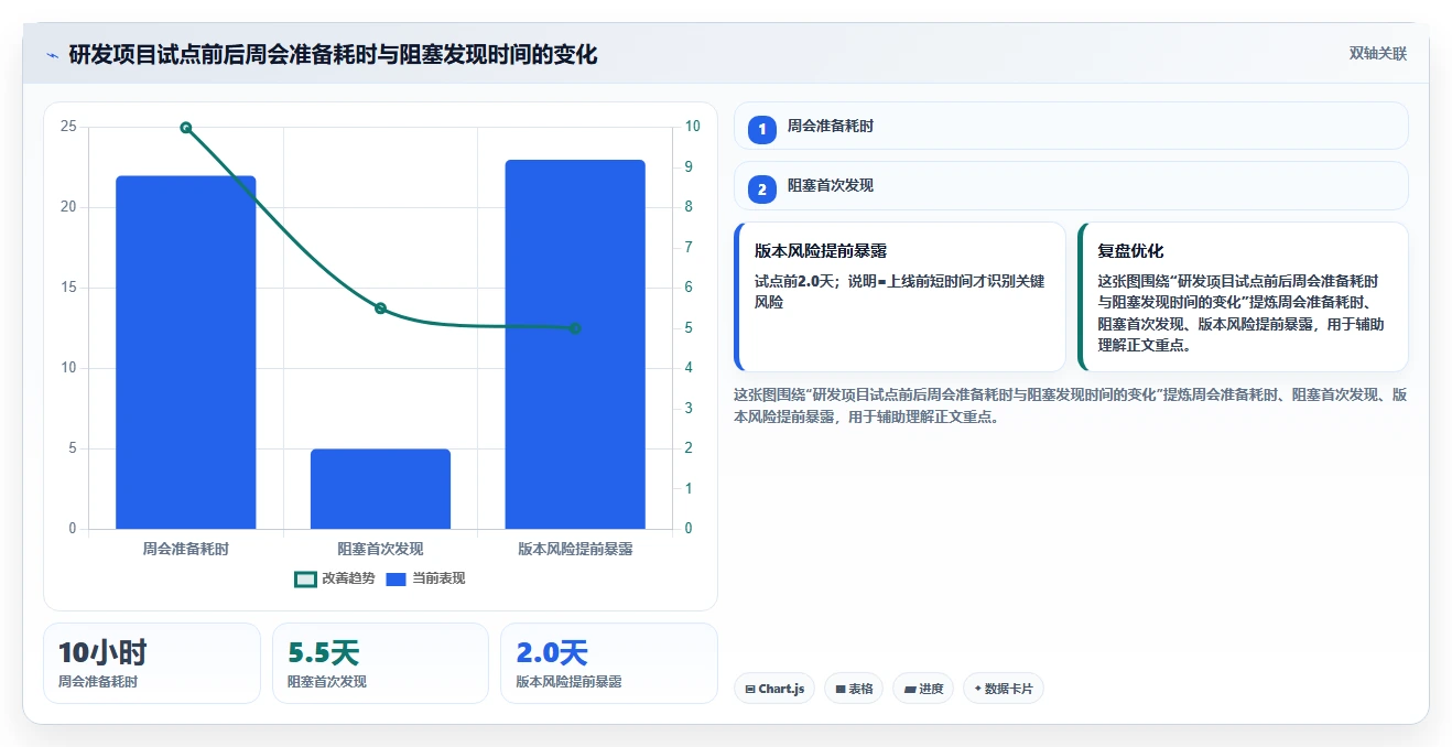 项目管理新趋势：2026年最受欢迎的8款计划和实际的表格工具对比