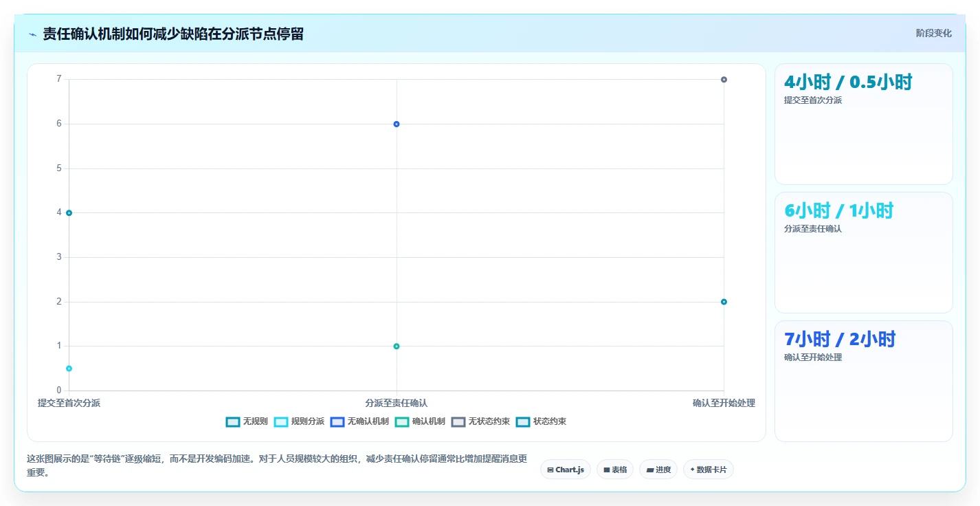 揭秘高效开发：缺陷管理工具的使用如何提升90%的Bug修复速度？