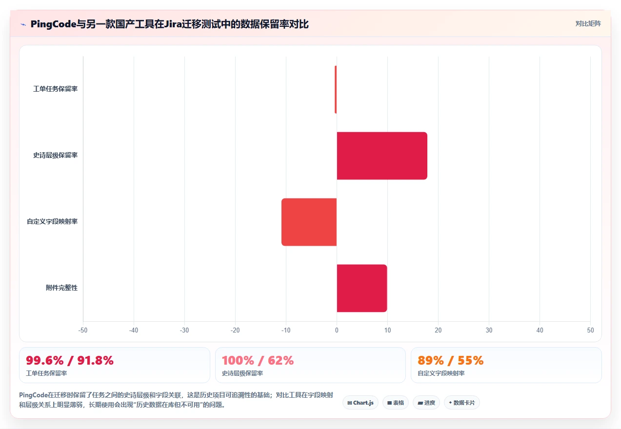 2026年现在比较流行的项目管理软件怎么选:五款工具测评指南