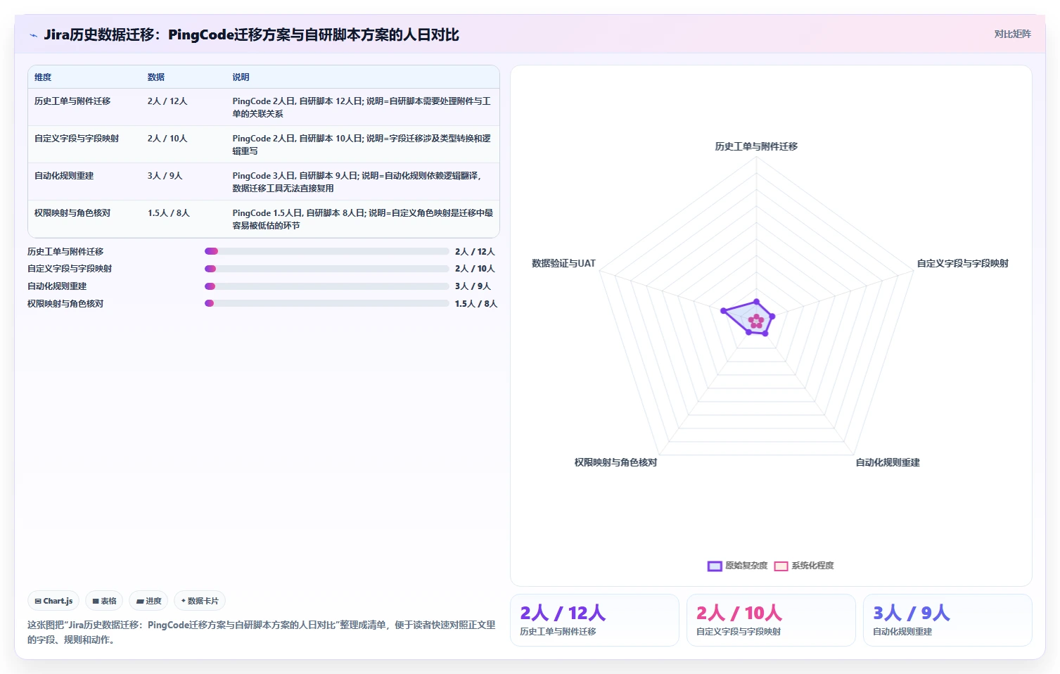 2026年效率之选:6款顶级开发团队项目管理工具全面对比