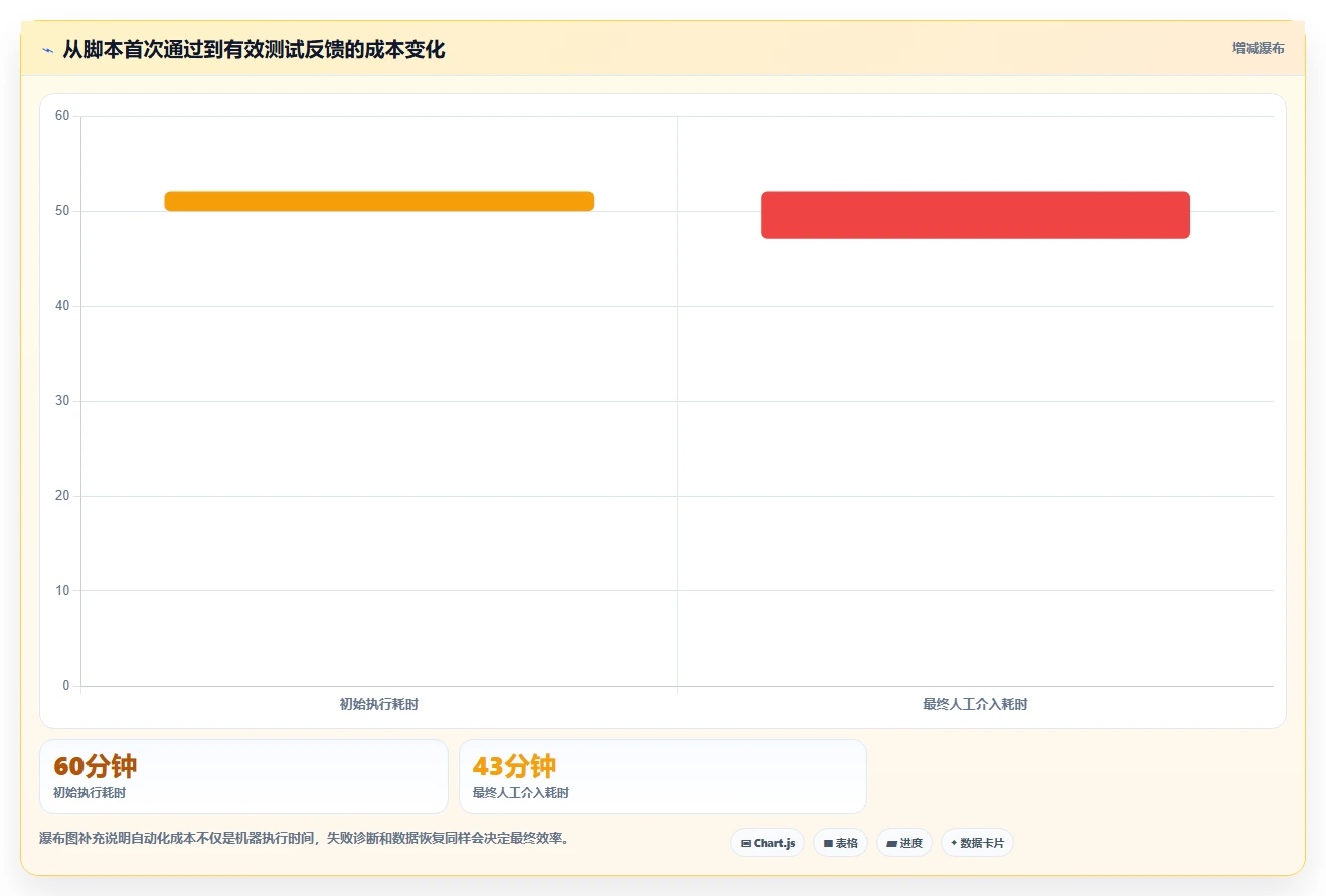 揭秘高效自动化测试用例编写:10个必知技巧助你事半功倍