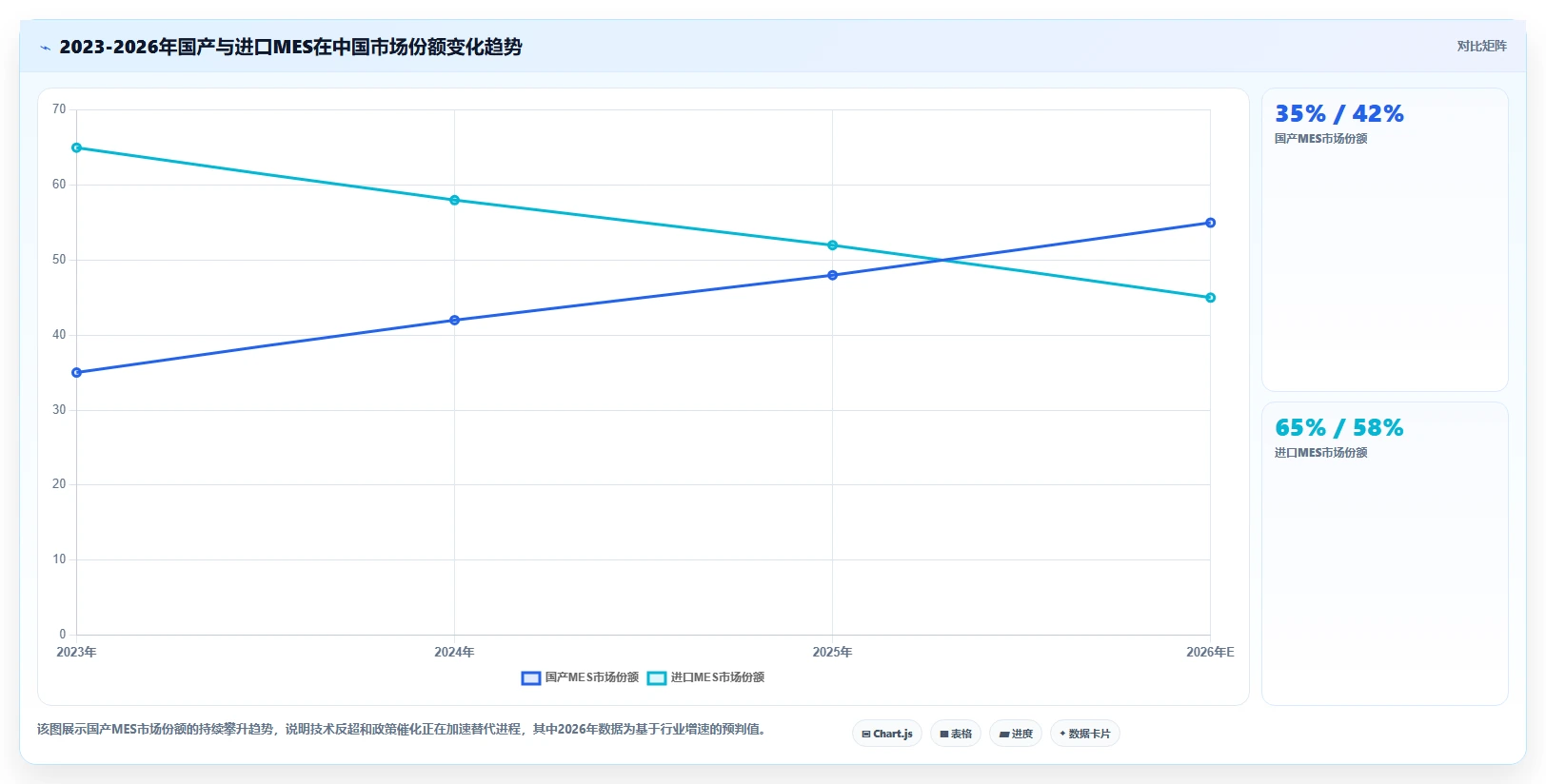 2026年国产MES替代进口：技术反超、政策红利与生态重构的三重驱动