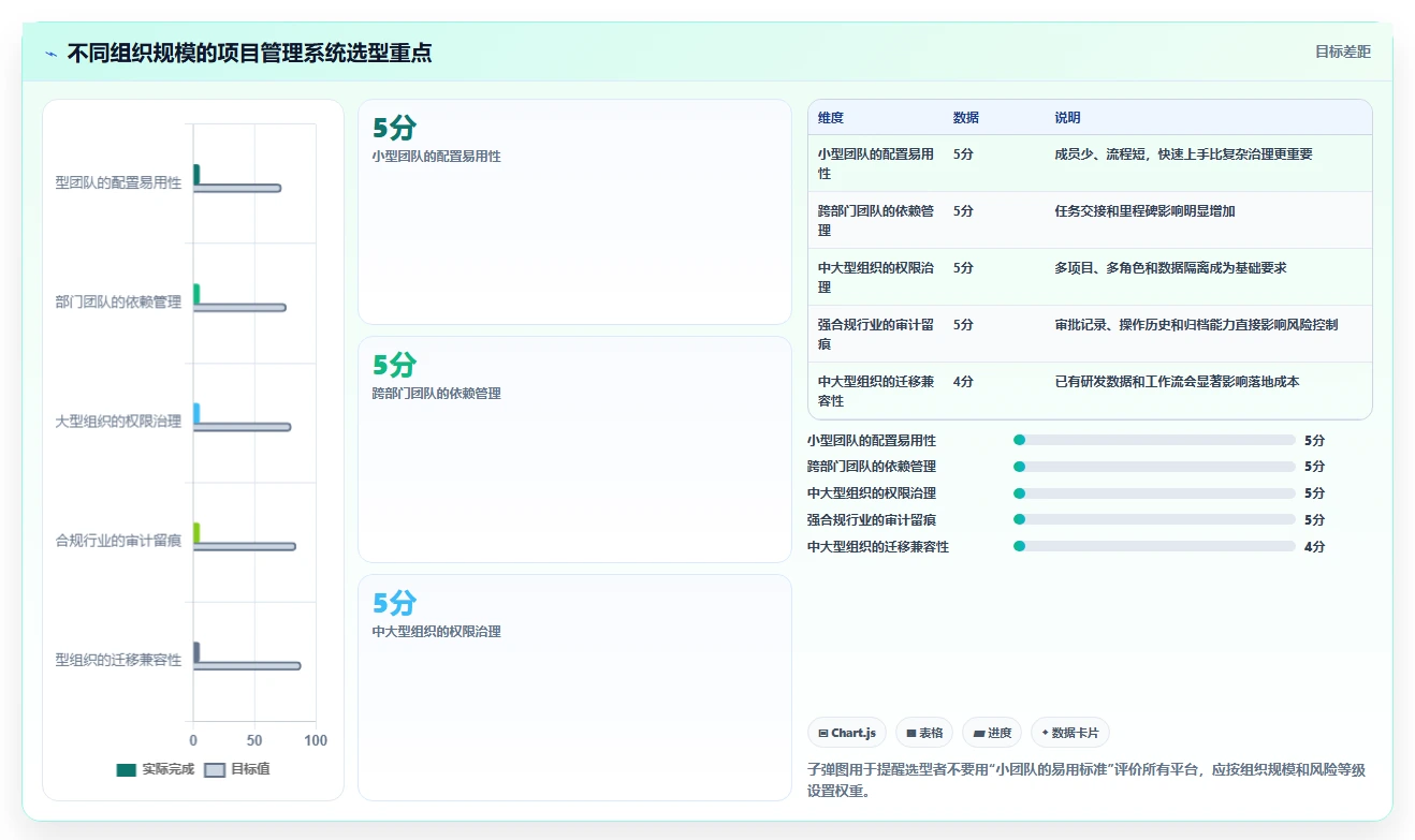 掌握项目管理系统流程图:5步轻松提升团队效率和项目成功率