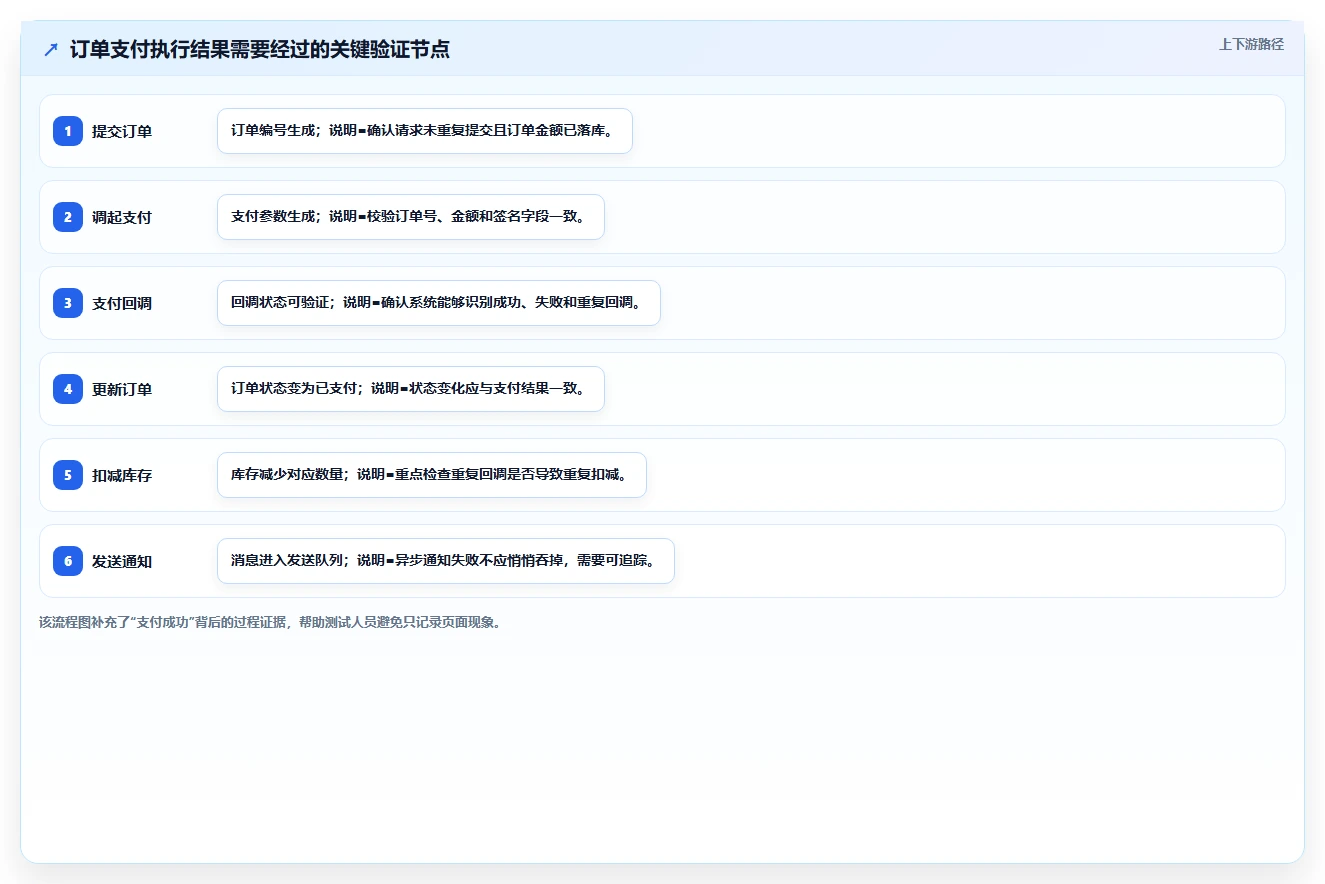 10个必学的用例执行结果撰写技巧:让你的测试报告脱颖而出!