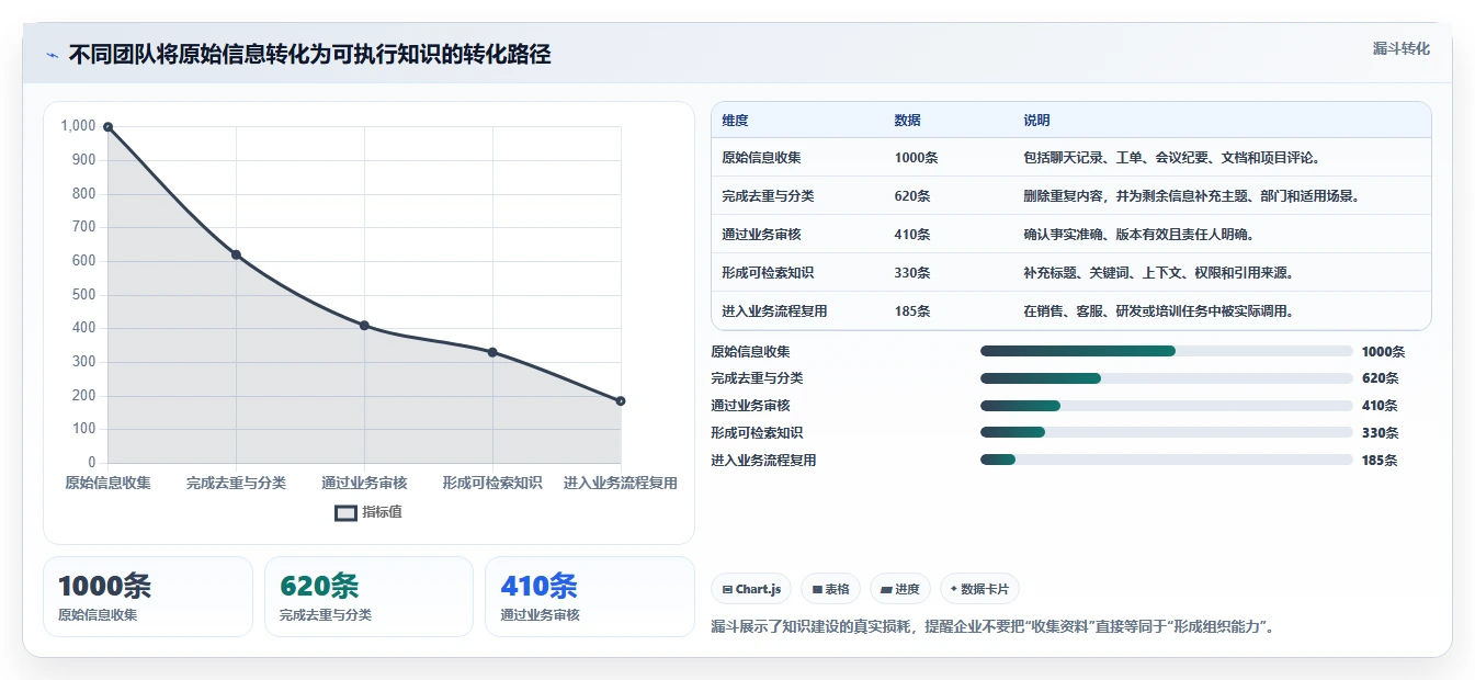 革命性的知识库解决方案:如何在信息爆炸时代提升团队效率?