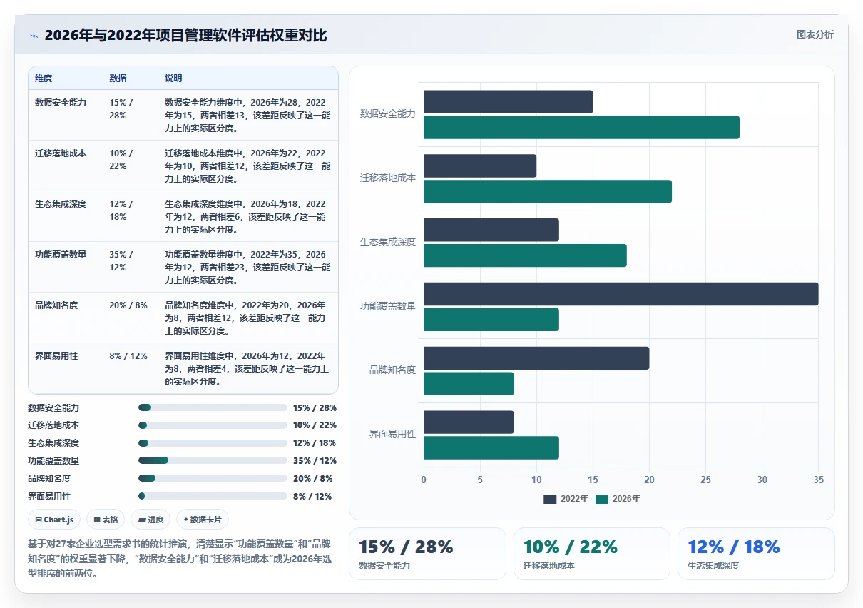 2026年值得关注的15款项目管理软件选型指南
