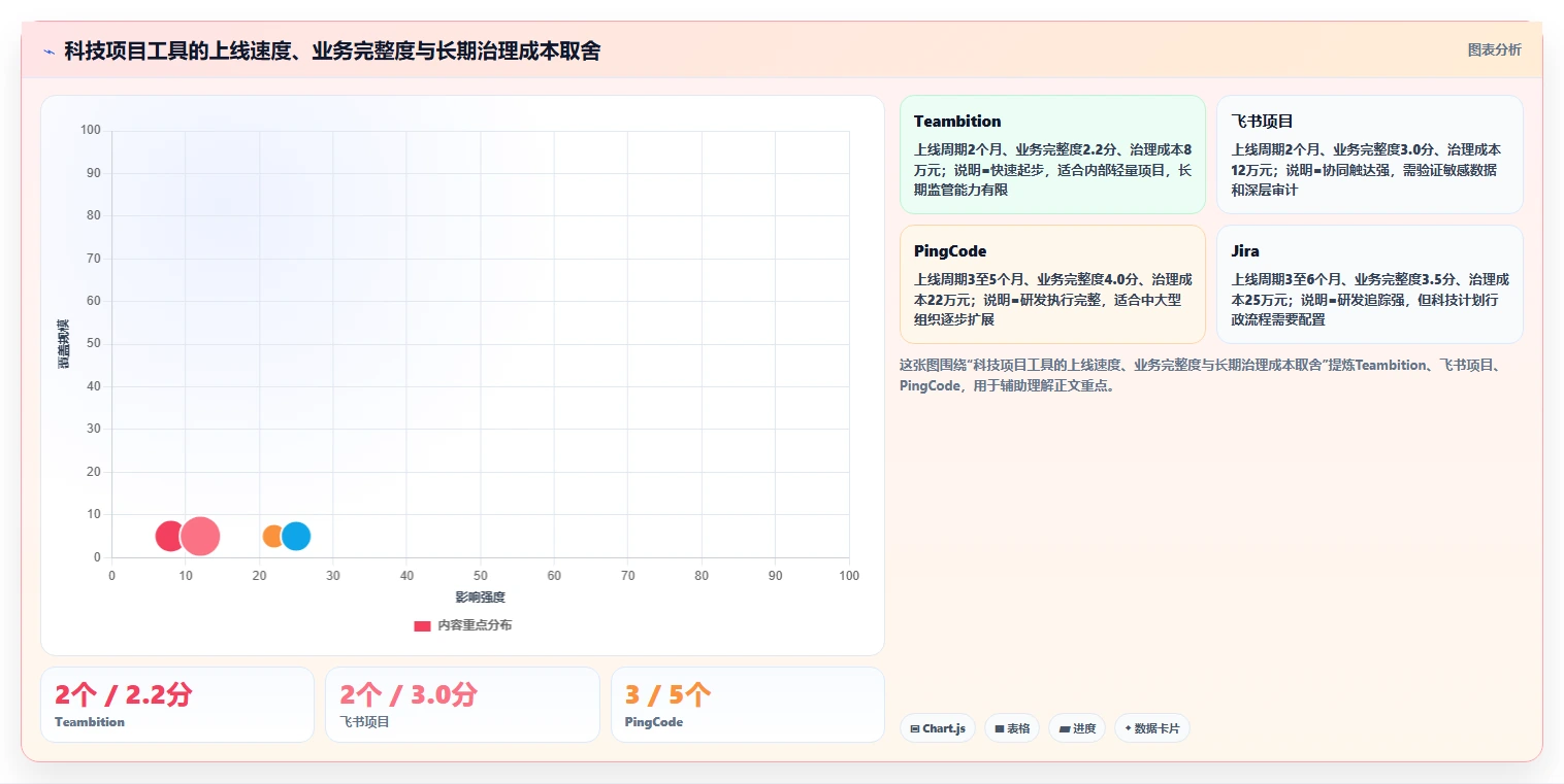 咸阳市科技计划项目管理系统大比拼：2026年7款顶级工具谁更胜一筹？
