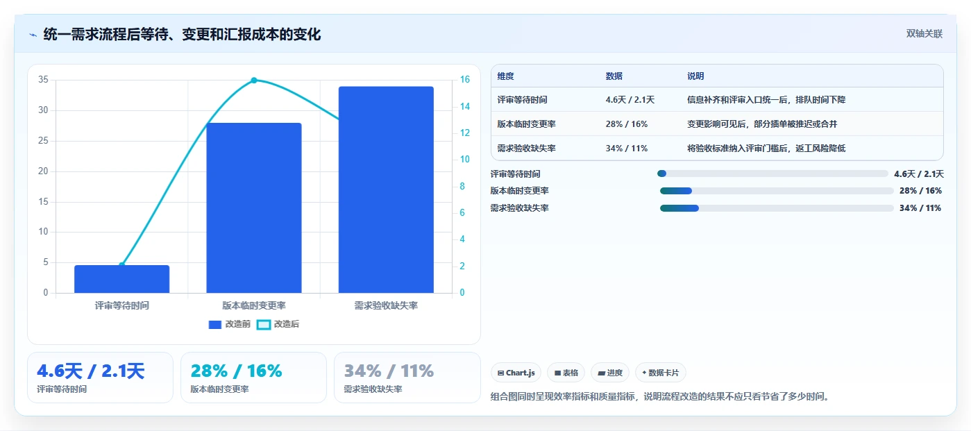 2026年常用的需求管理工具哪个功能全面?主流软件深度测评与对比分析