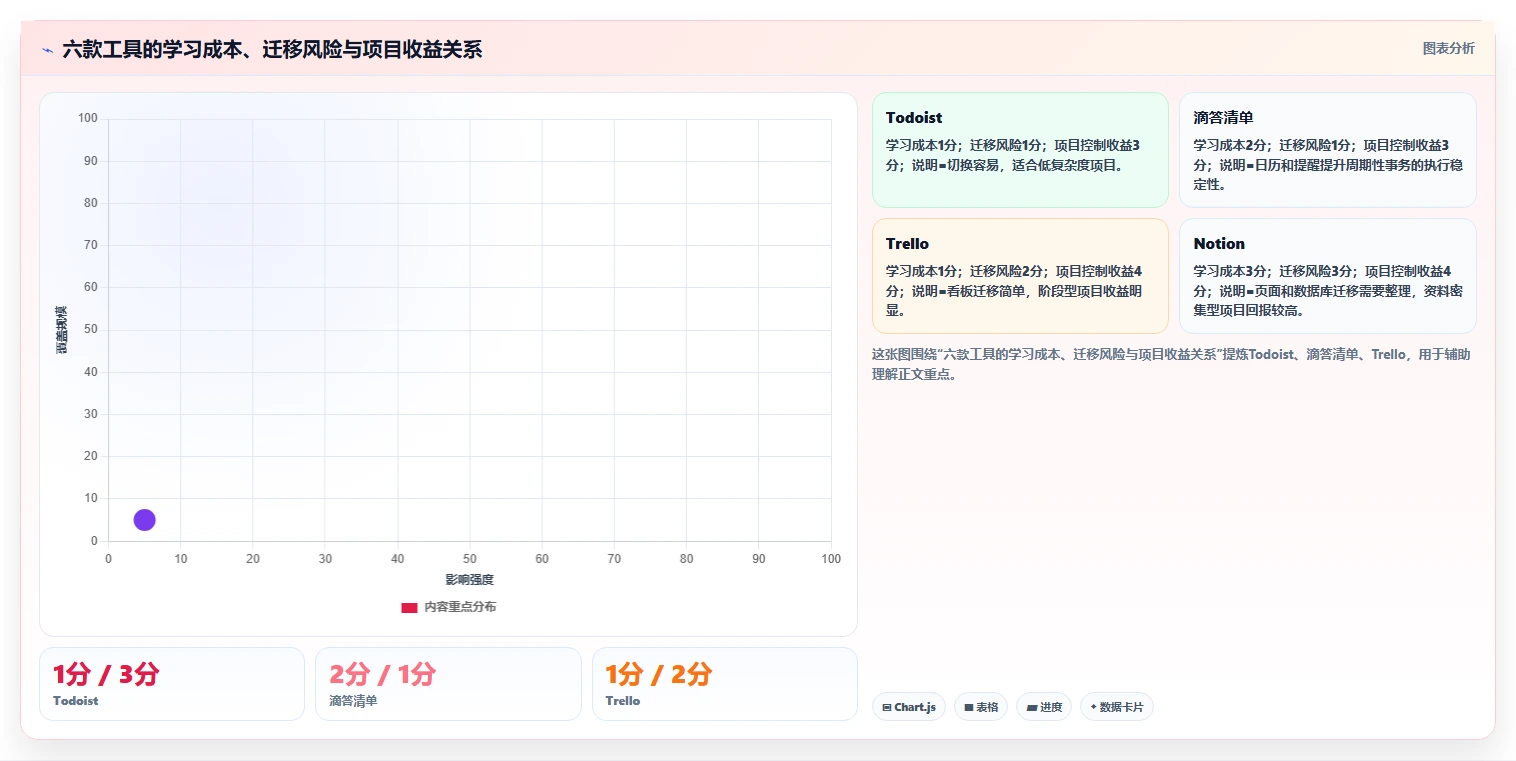 2026年效率神器：6款个人使用项目进程管理软件工具深度对比