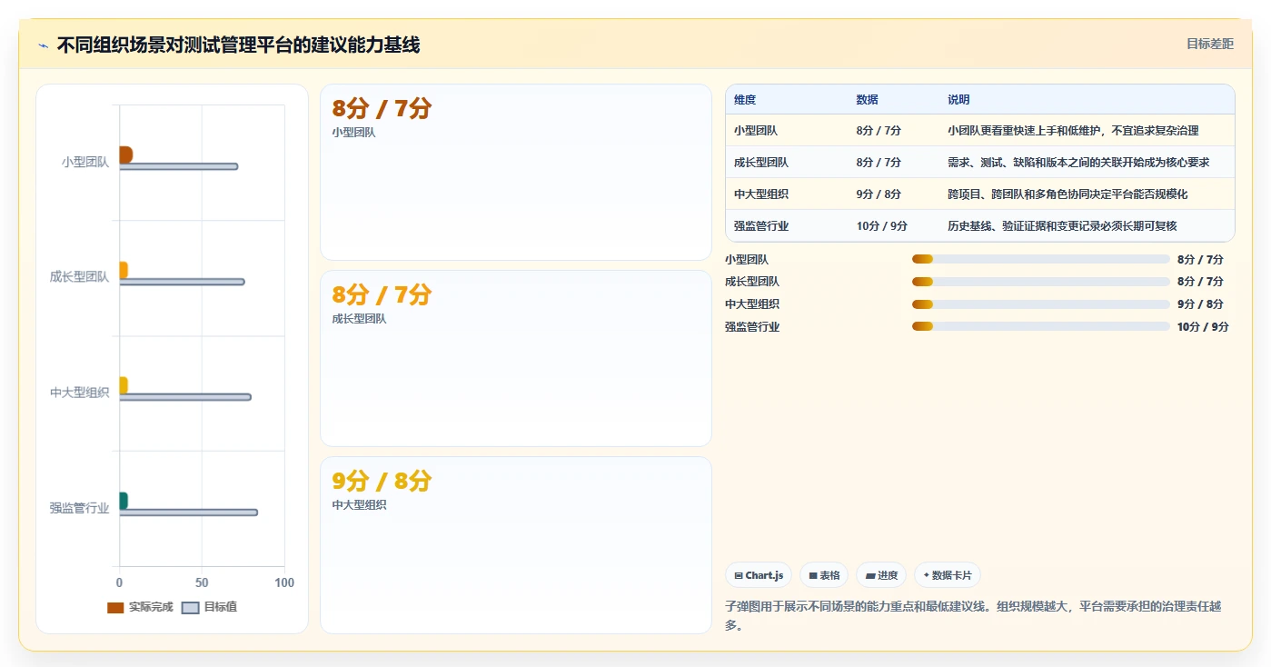 2026年必备:盘点8大买断制软件测试管理工具,哪一款最适合你?