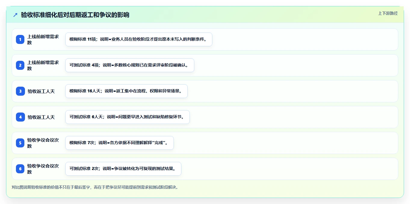 制定完美软件项目开发计划书的5大秘诀：让您的项目如虎添翼！