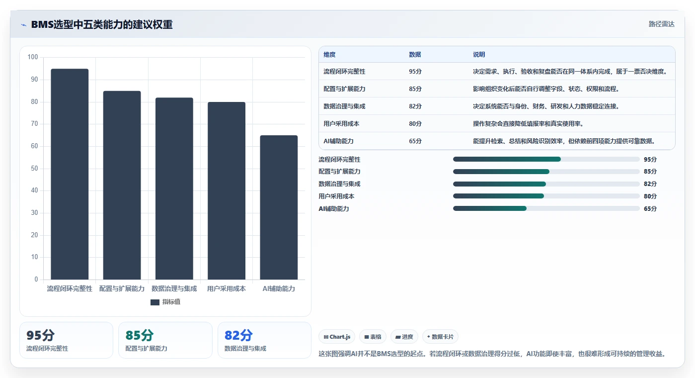 选对工具事半功倍：2026年企业内部管理系统BMS选型指南