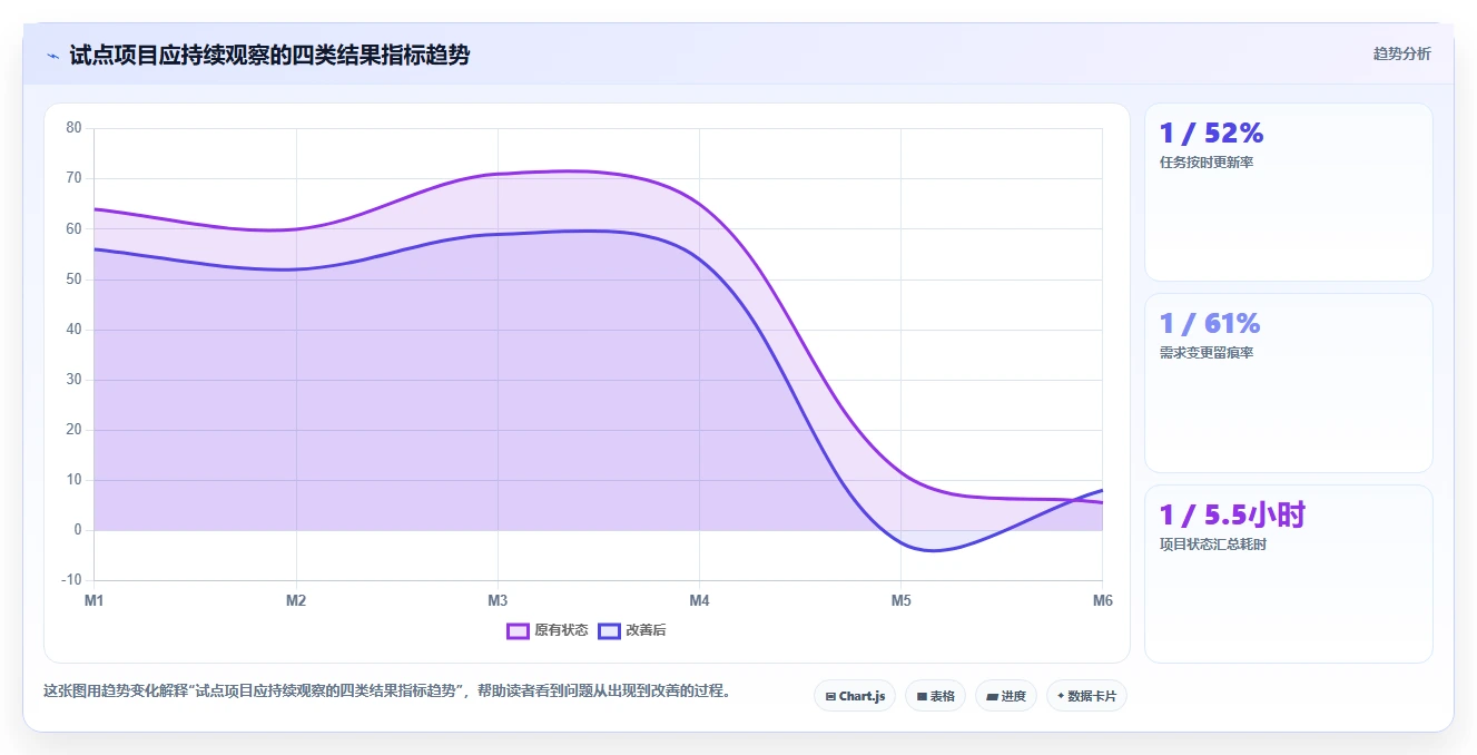 揭秘:为什么顶尖企业都在使用项目管理系统在线版?5大优势让你意想不到!