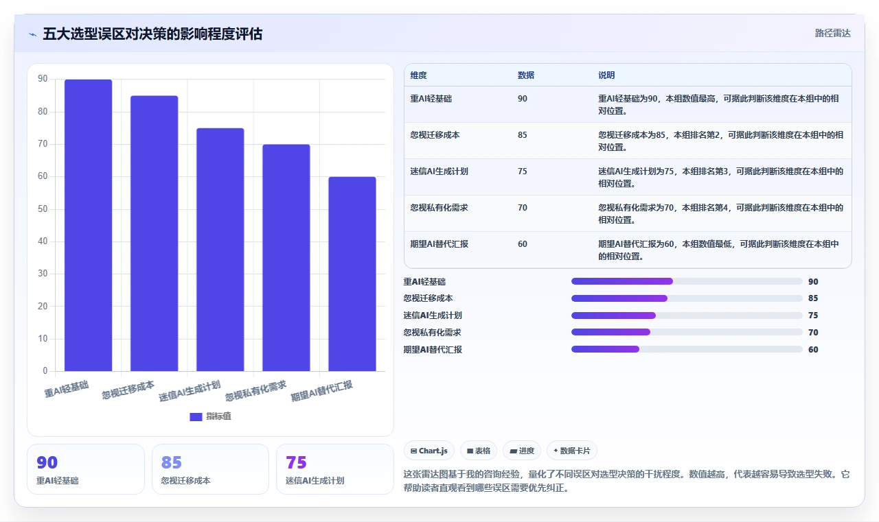 2026 年 AI 项目管理工具选型指南：6 款主流平台深度评测