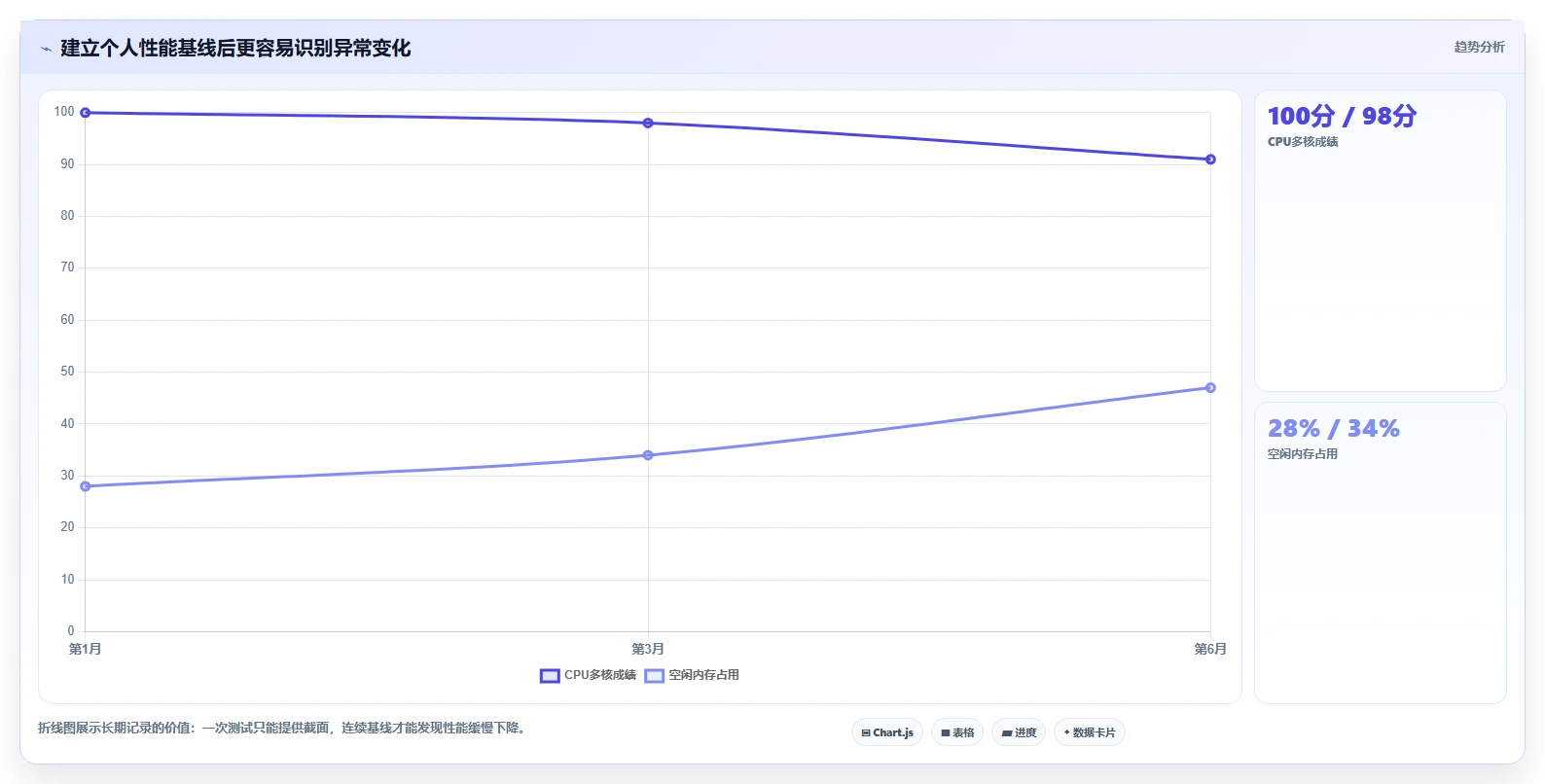 揭秘最全面的电脑功能测试工具:让你的PC性能飙升!