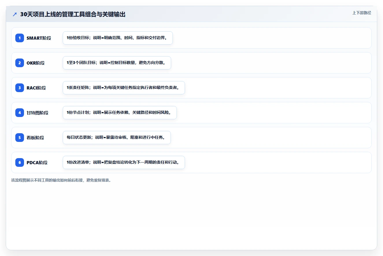 管理工具包括哪些?10个高效工具助你成为管理大师