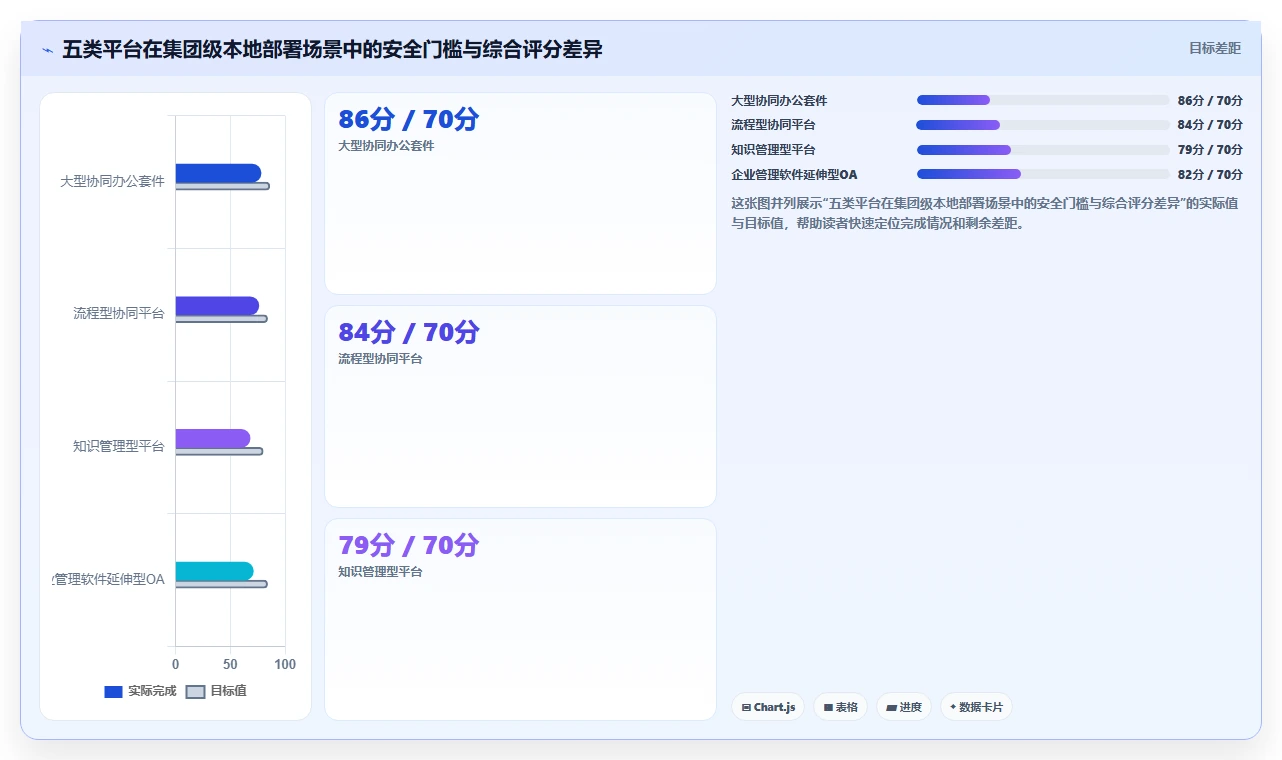 2026年信创OA安全选型指南:7款主流平台安全能力深度对比