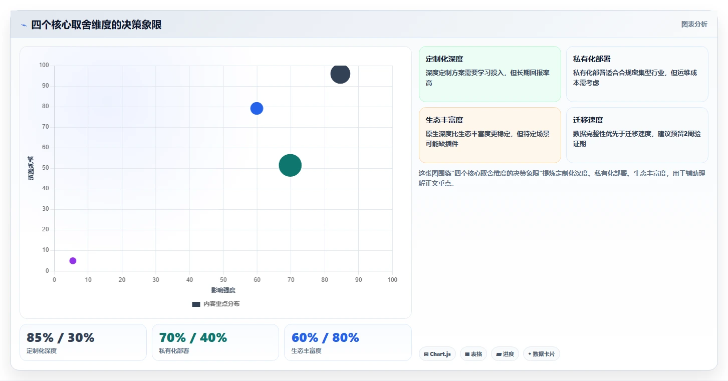 2026支持个性化定制的 Jira 替代软件排行榜有吗?附测评清单