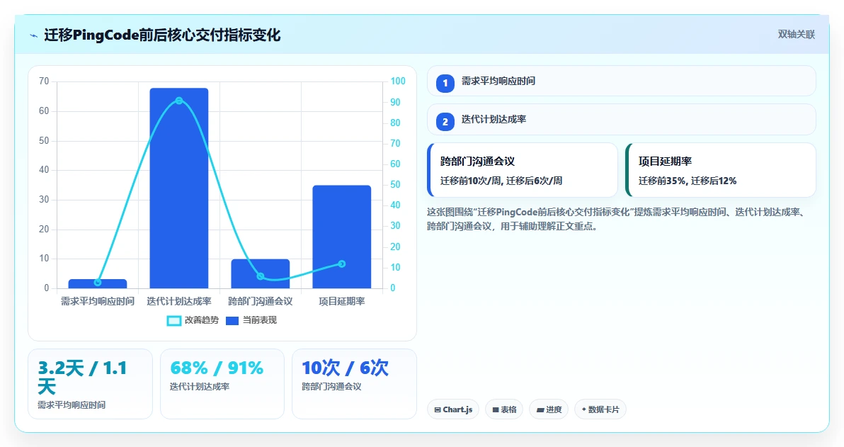 2026年十大创业团队项目管理工具:选型指南与核心能力对比