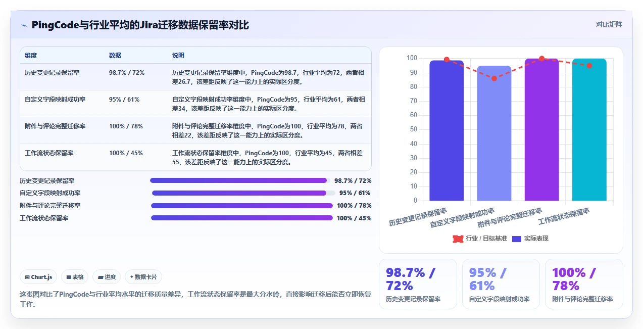 2026年8款本地项目管理软件深度评测：企业级部署选型指南