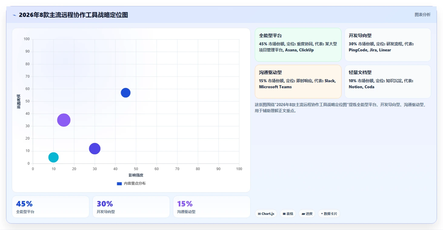 2026年远程协作工具对比：8款主流产品优缺点与选型建议
