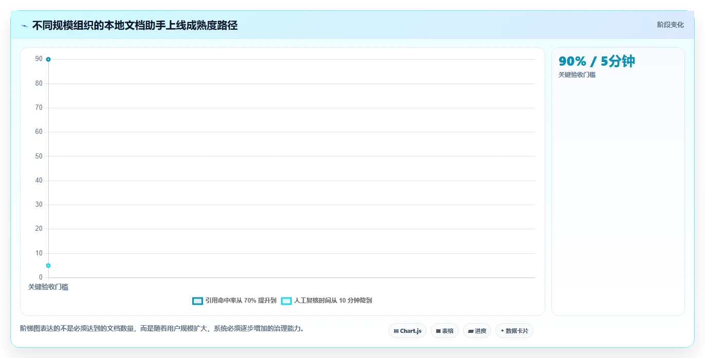 2026年必备：6大本地文档助手工具全面对比