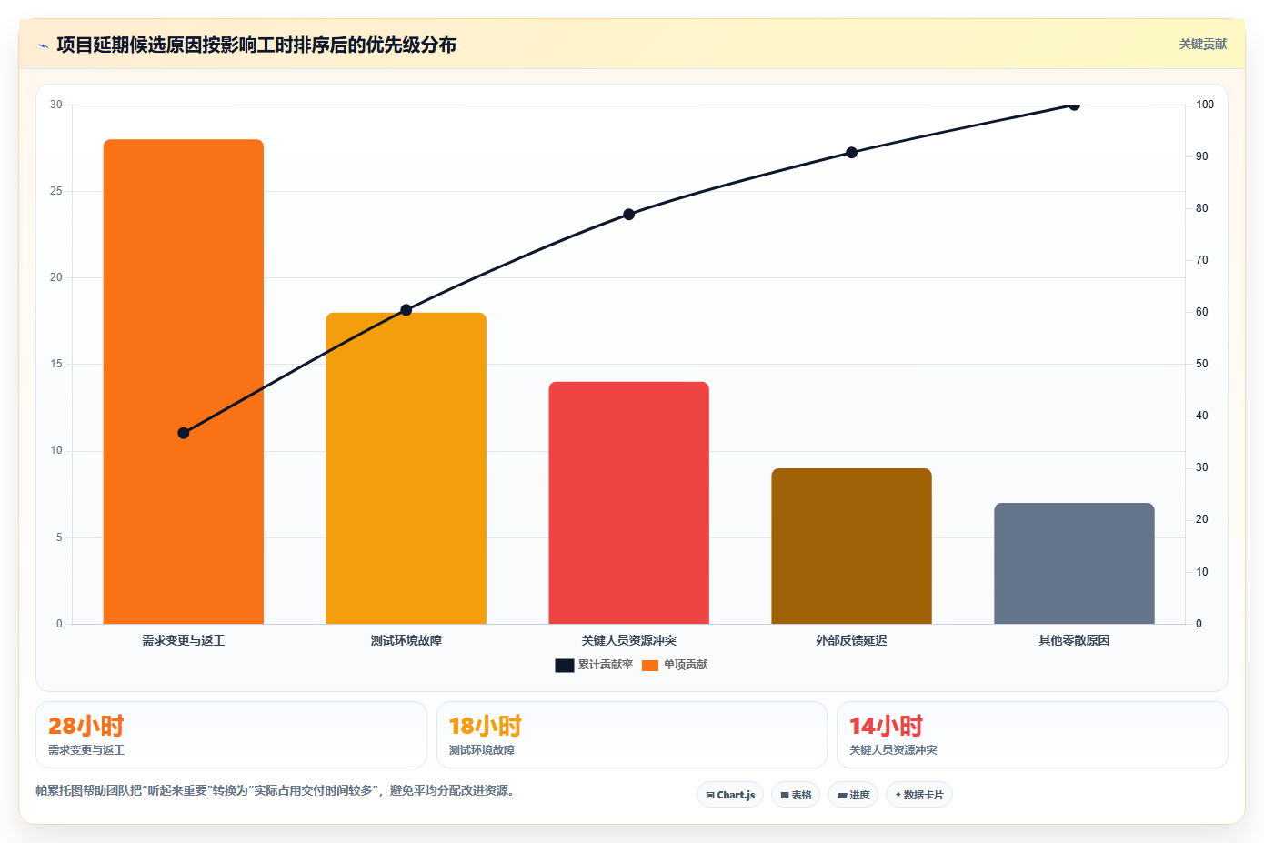鱼骨项目管理:如何用简单图形提升团队效率?5个步骤轻松掌握