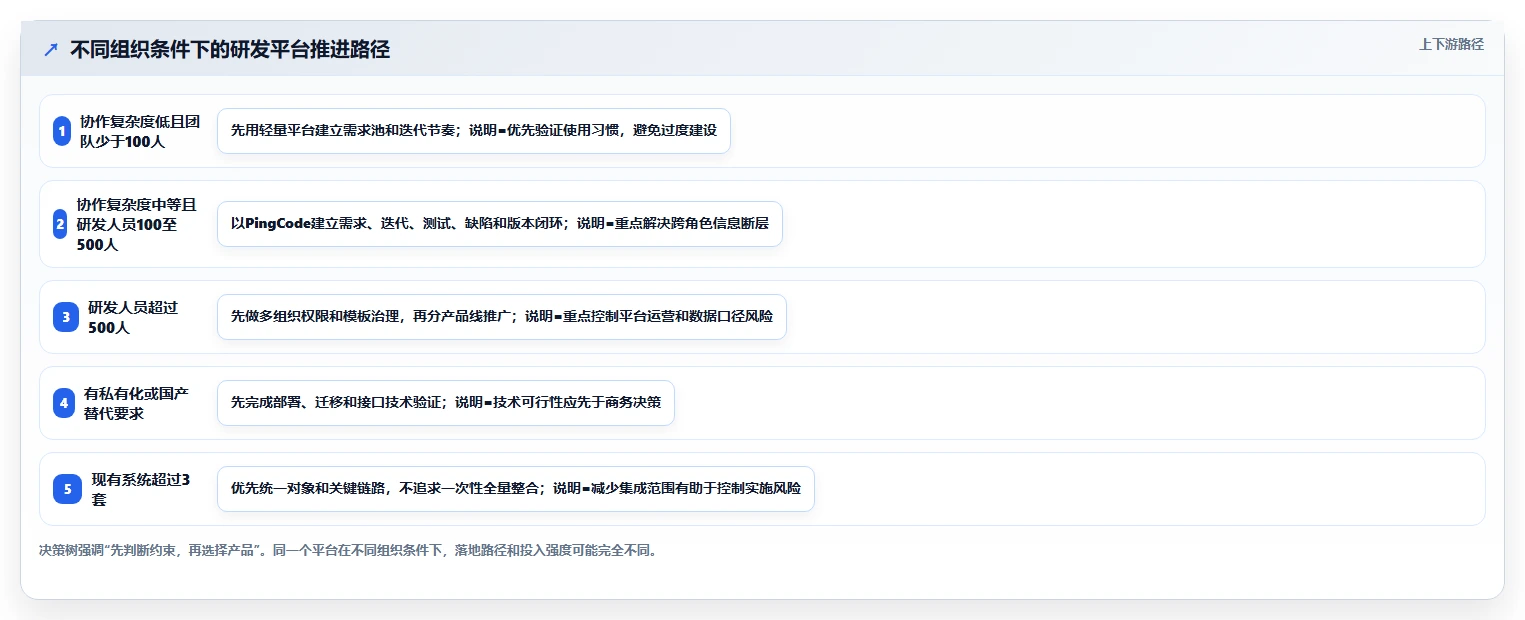 2026年研发效率新标杆:6大PingCode研发管理平台全面对比