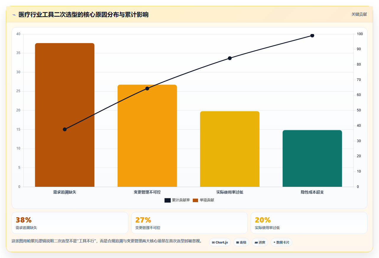2026年医疗健康行业产品管理系统哪个好用?五款工具测评与选型指南