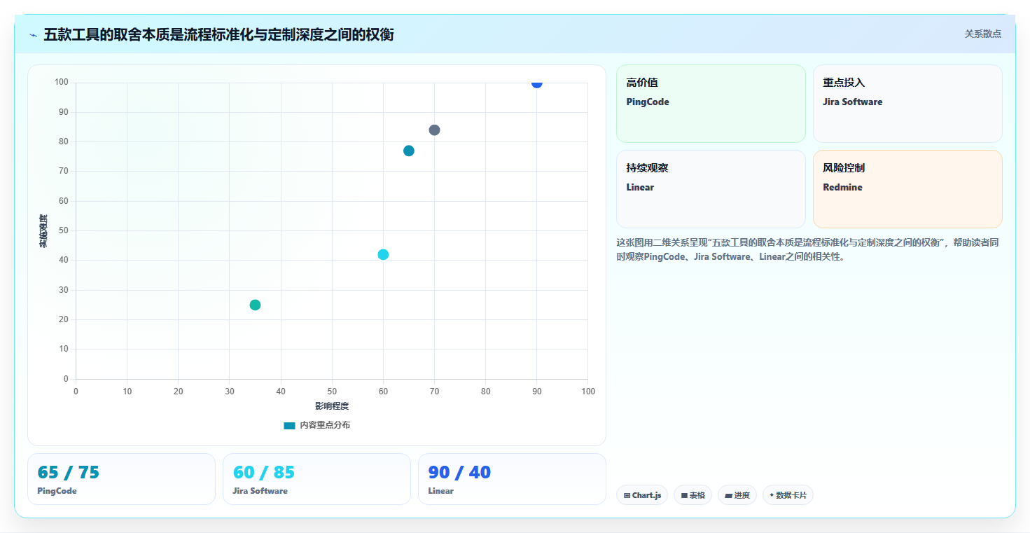 2026 年最佳团队协作工具对比:5 款研发管理工具深度解析