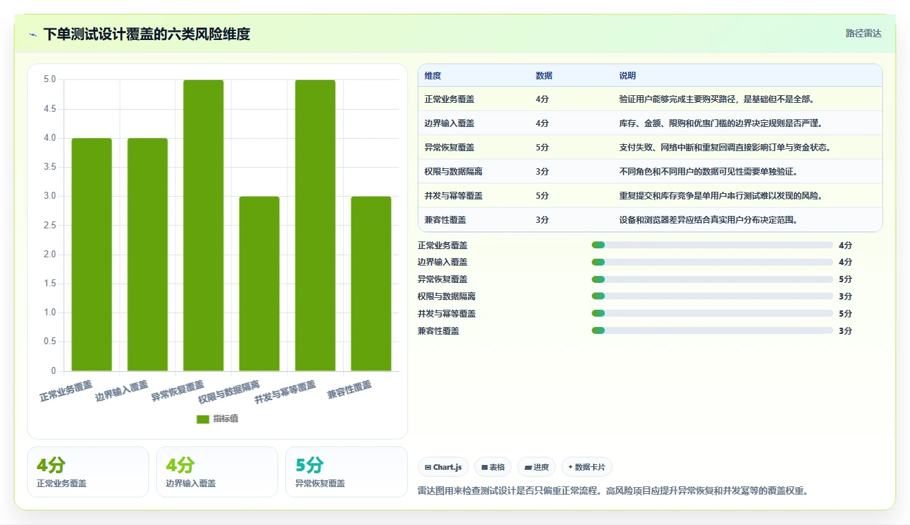 掌握软件测试步骤：7个关键阶段助你成为测试大师