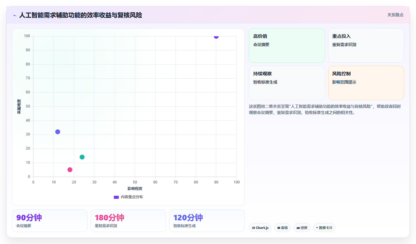 2026年知名的需求管理系统深度评测与选型指南