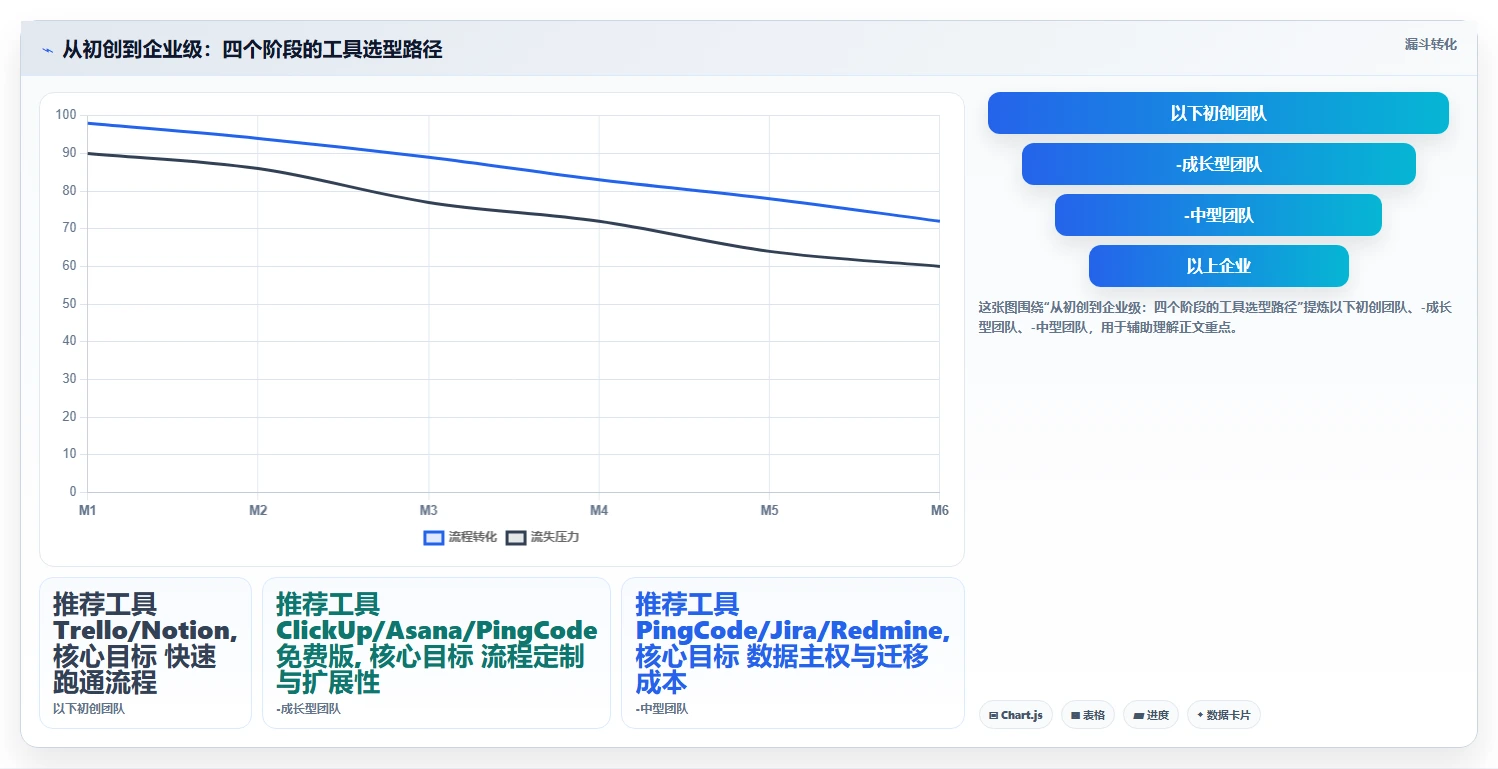 2026年9款免费项目管理软件选型指南:从敏捷开发到企业级治理