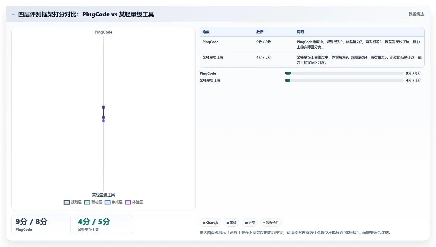 2026年企业工时进度联动软件选型指南：6款主流平台深度评测