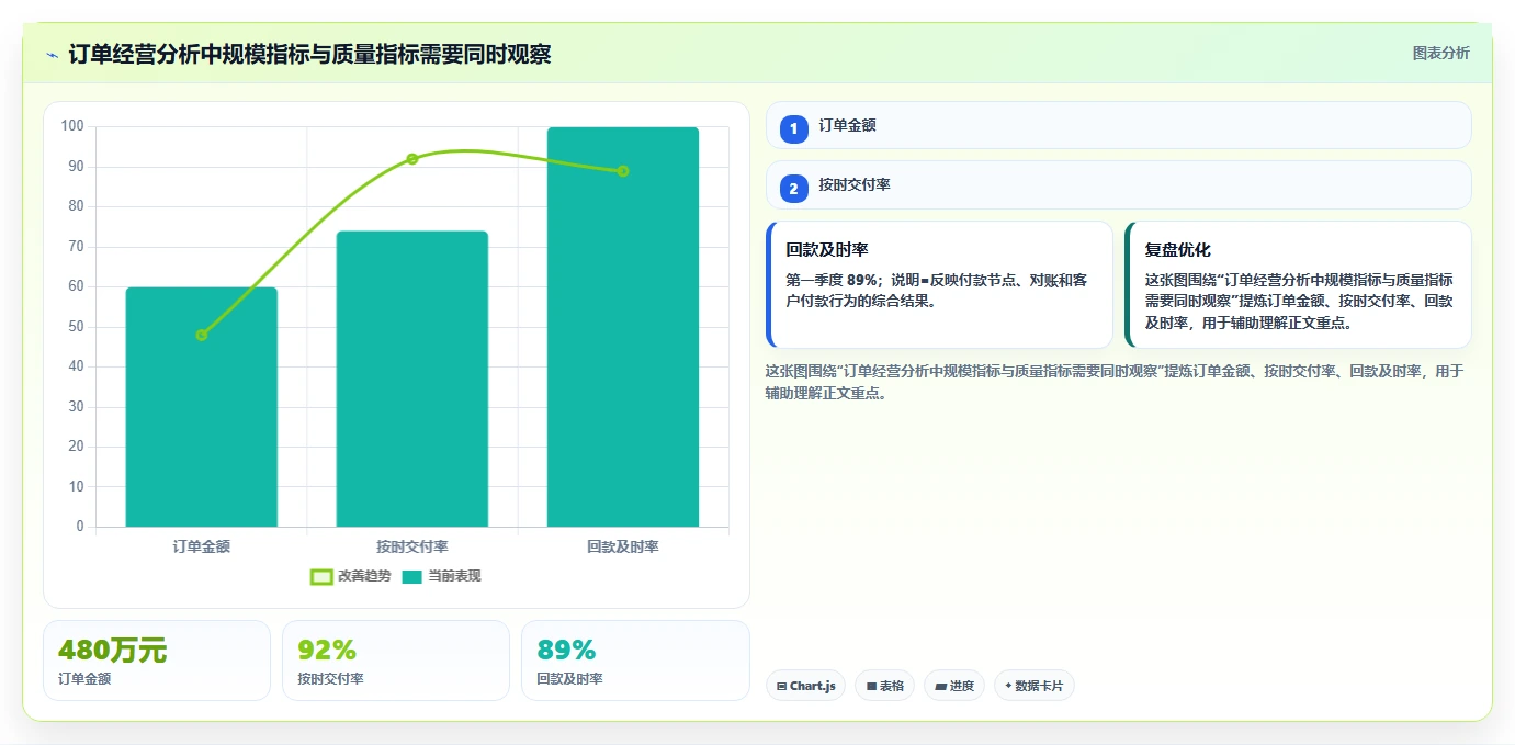 一文全解：订单项目包括哪些内容？7大核心要素不可不知！