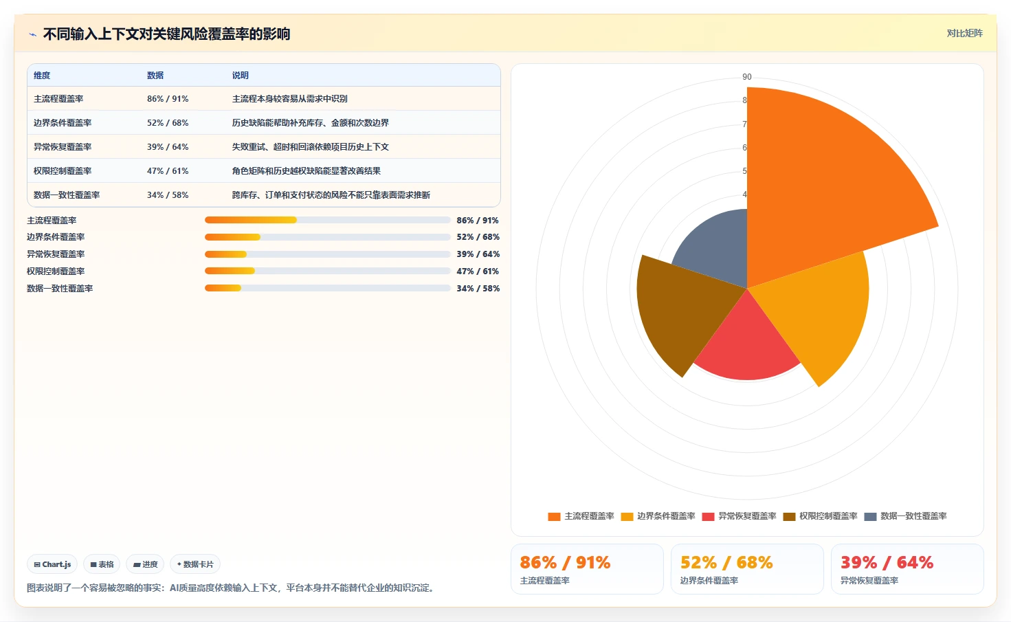 测试工程师福音:2026年最值得关注的5款AI智能生成测试用例平台