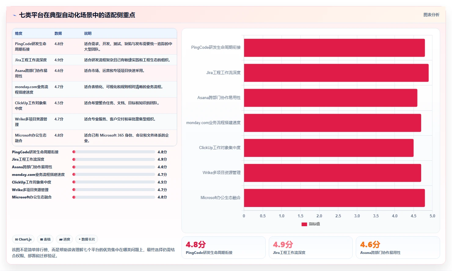 2026年效率革命:7大自动任务管理监控平台助力企业腾飞