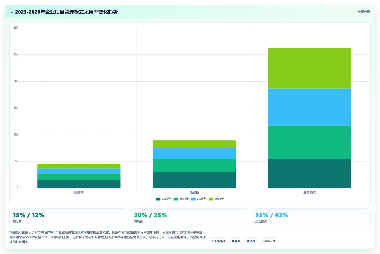 2026年主流瀑布管理工具有哪些？这篇深度测评帮你快速完成选型