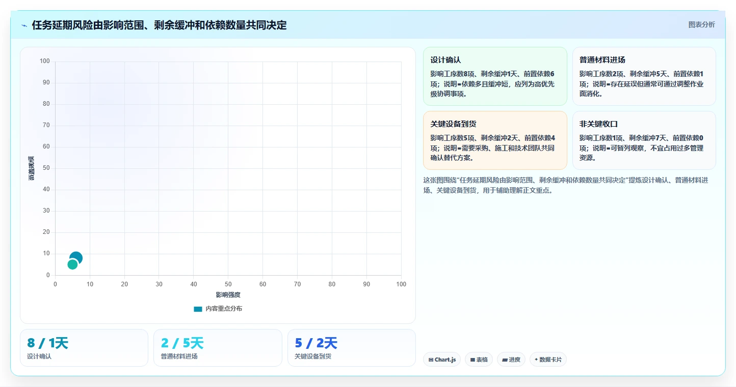 工程周报大揭秘:如何快速提升团队效率和项目进度?