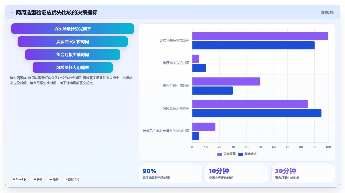 2026年多项目集管理软件哪个好用?深度测评与选型指南