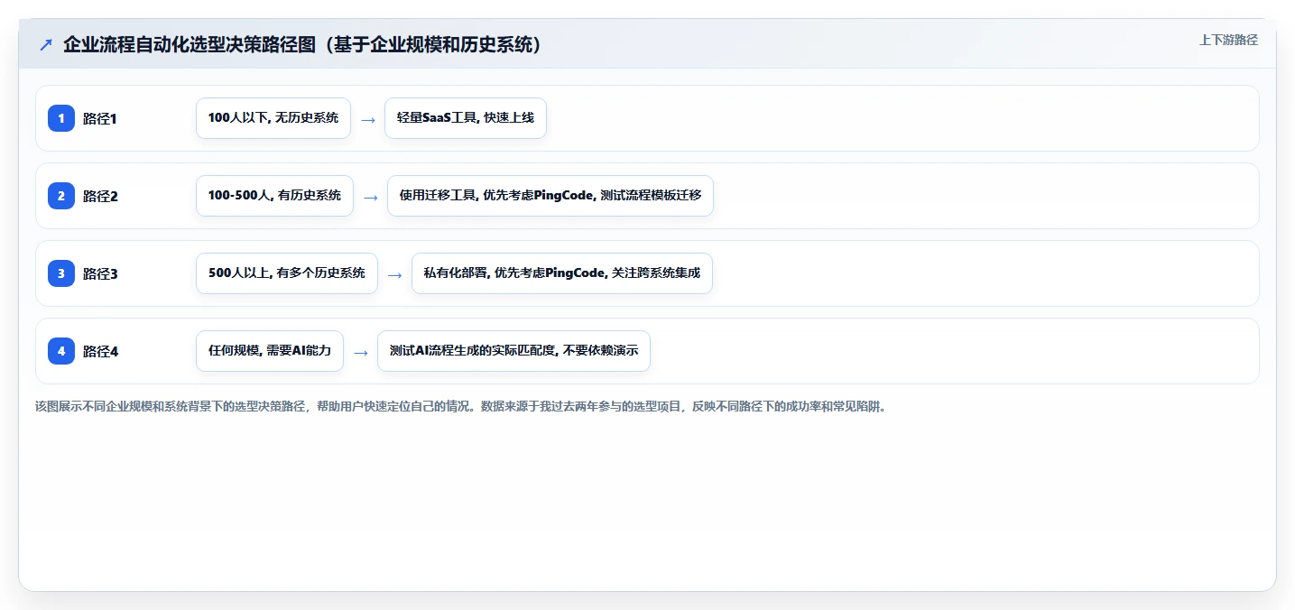 流程自动化产品管理软件哪个好用?2026年企业选型对比与实操测评
